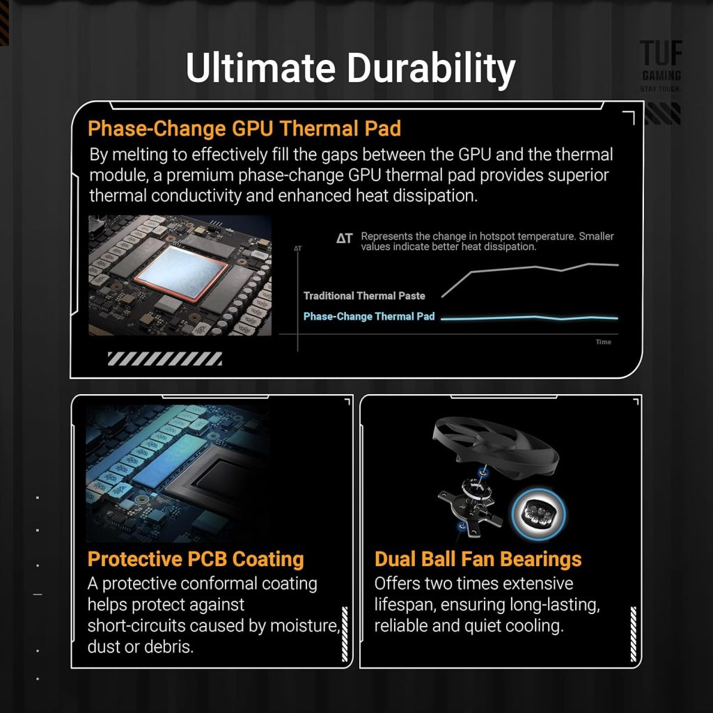 ASUS TUF GeForce RTX™ 5090 32GB GDDR7 OC Edition Graphics Card, NVIDIA, Desktop (PCIe® 5.0, HDMI®/DP 2.1, 3.6-Slot, Military-Grade Components, Protective PCB Coating, Axial-tech Fans, Vapor Chamber)